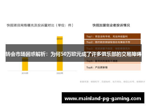 转会市场困惑解析:为何50万欧元成了许多俱乐部的交易障碍