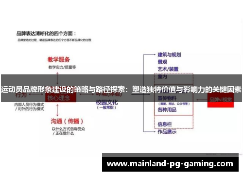 运动员品牌形象建设的策略与路径探索:塑造独特价值与影响力的关键因素