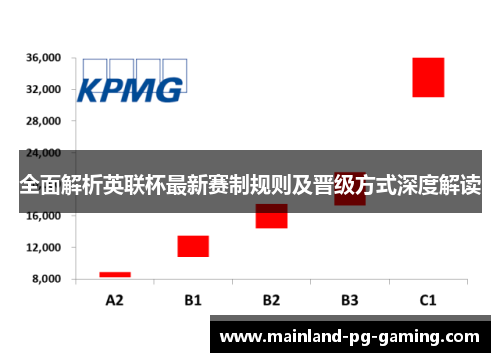全面解析英联杯最新赛制规则及晋级方式深度解读