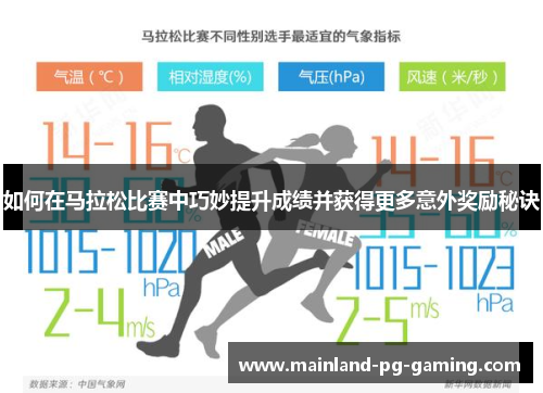 如何在马拉松比赛中巧妙提升成绩并获得更多意外奖励秘诀
