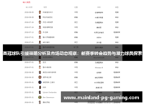 英冠球队引援策略分析及市场动态观察:新赛季转会趋势与潜力球员探索 英冠球队引援策略分析及市场动态观察:新赛季转会趋势与潜力球员探索
