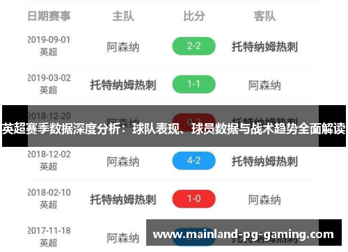 英超赛季数据深度分析:球队表现、球员数据与战术趋势全面解读 英超赛季数据深度分析:球队表现、球员数据与战术趋势全面解读