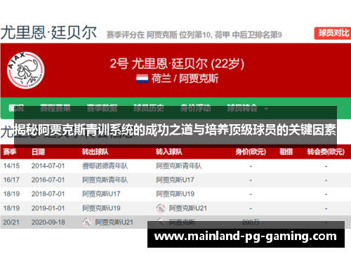 揭秘阿贾克斯青训系统的成功之道与培养顶级球员的关键因素