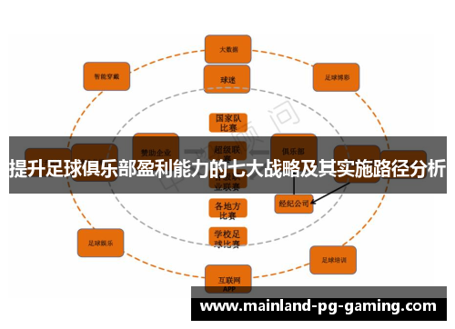 提升足球俱乐部盈利能力的七大战略及其实施路径分析