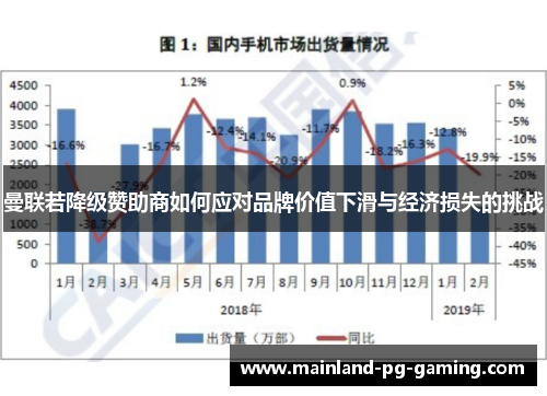 曼联若降级赞助商如何应对品牌价值下滑与经济损失的挑战
