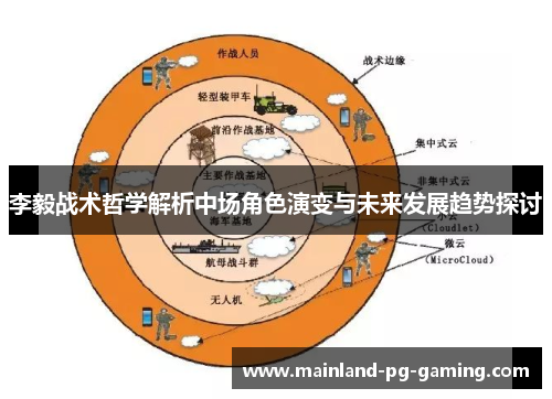 李毅战术哲学解析中场角色演变与未来发展趋势探讨