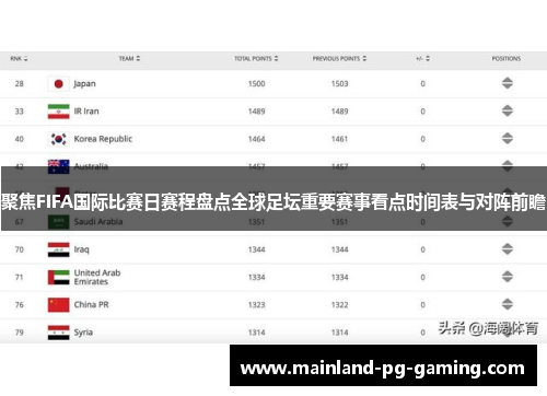 聚焦FIFA国际比赛日赛程盘点全球足坛重要赛事看点时间表与对阵前瞻