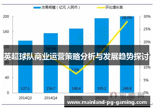英超球队商业运营策略分析与发展趋势探讨