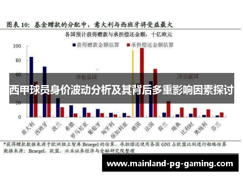 西甲球员身价波动分析及其背后多重影响因素探讨